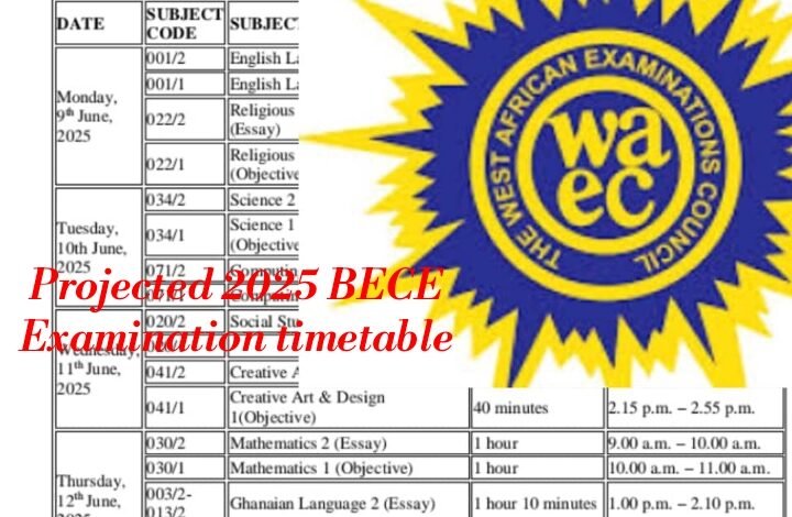 Projected 2025 BECE Timetable